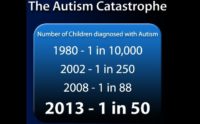 Scientists Find Chronic Brain Inflammation in Children With Autism