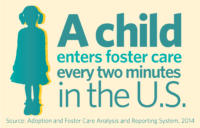 Government Funded Study Confirms Kids do Worse in Foster Care than Those Who Have Never Been in Foster Care