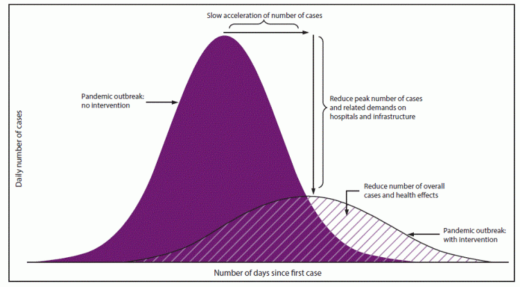 Why Social Distancing Is Critical Right Now