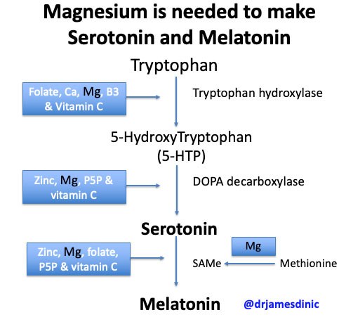 Magnesium L-Threonate for Depression and Anxiety