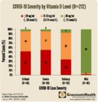 CNN Spreads Deadly Lies About Vitamin D for COVID-19