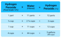 Is Nasal Irrigation More Important Than Hand-Washing?