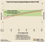 The Role of Magnesium for Cognitive Function in Older Adults