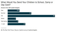 CDC Guidelines for Going Back to School in 2020