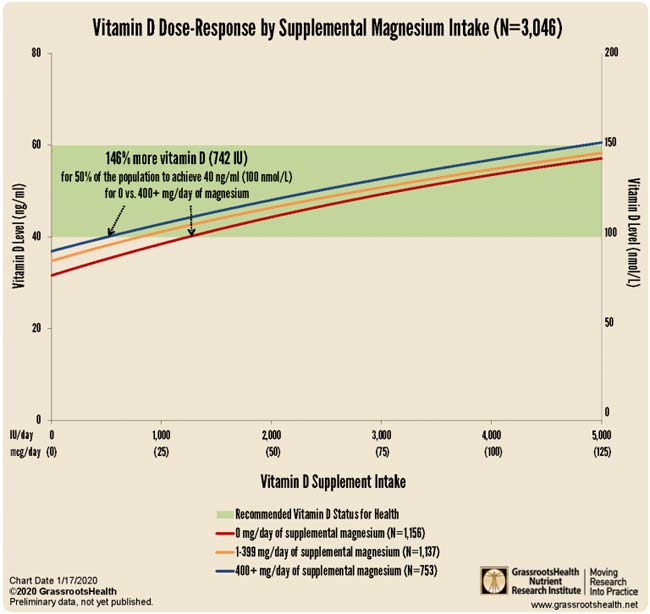 UV Radiation Protects Against Coronavirus