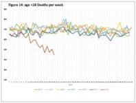 Striking Decline of Premature Births and SIDS During COVID