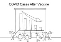 How They Will Make the COVID Vaccine Appear to be Working