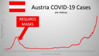 Masks Delay Inevitable Acceptance of COVID-19 Reality