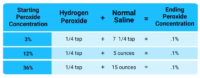 Nebulized Peroxide — A Simple Treatment for COVID-19