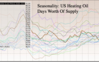 Industry Insiders Warn that Winter Blackouts Across the US are Possible as US Heating Oil Supplies Lowest In Decades