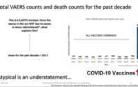 PhD Researcher’s Analysis of VAERS Data Reveals 5,427% Increase in Deaths Following COVID Shots Compared to ALL Vaccines the Past 10 Years