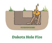 Cooking with a Dakota Fire Hole: A Good Kit and Lessons Learned